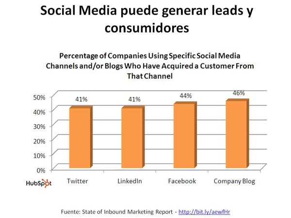 Social Media y Ventas