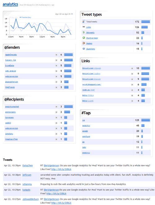 Twitter Analytics